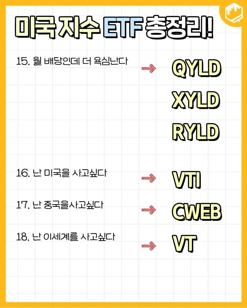 미국 지수 etf 총정리 | 인스티즈