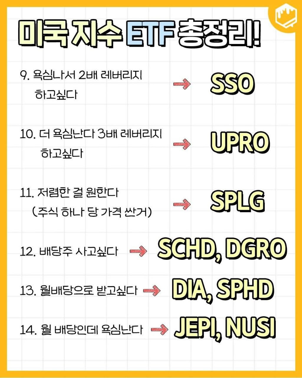 미국 지수 etf 총정리 | 인스티즈