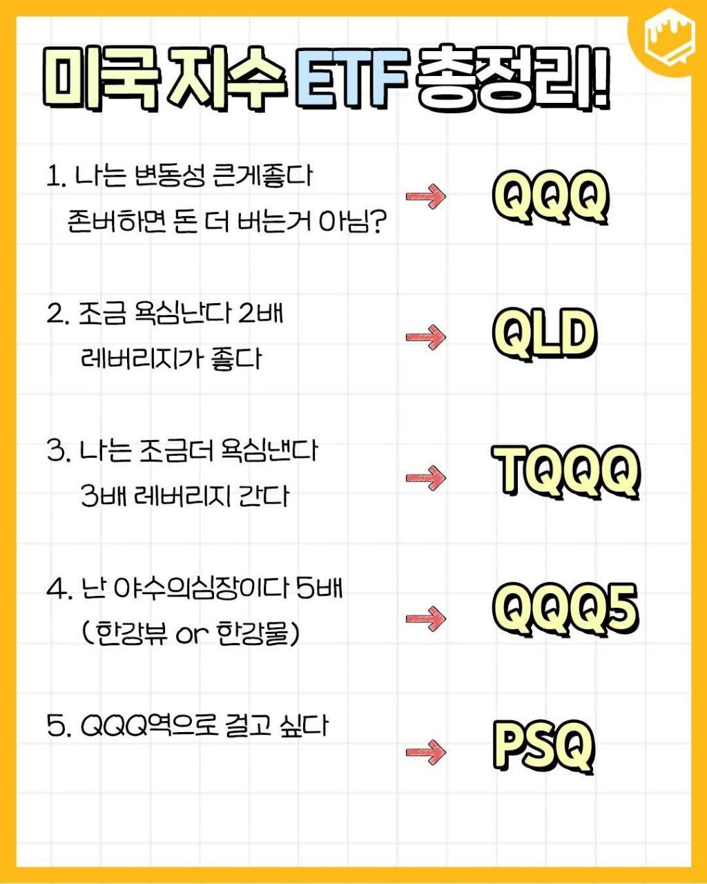 미국 지수 etf 총정리 | 인스티즈