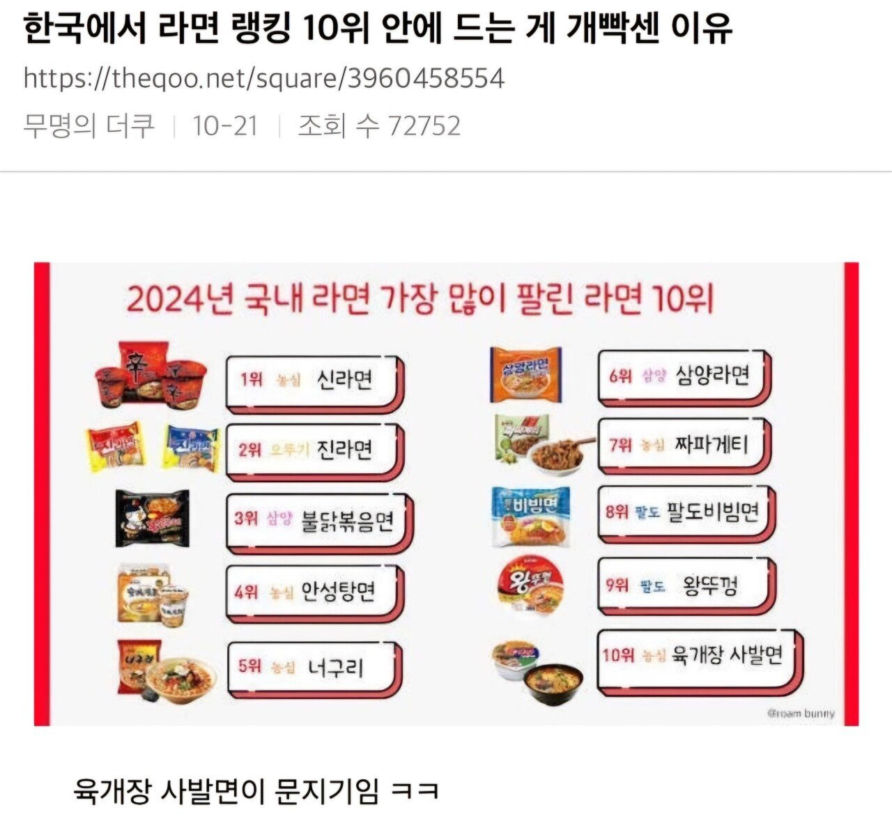 한국에서 라면 랭킹 10위안에 드는게 개빡센이유 | 인스티즈