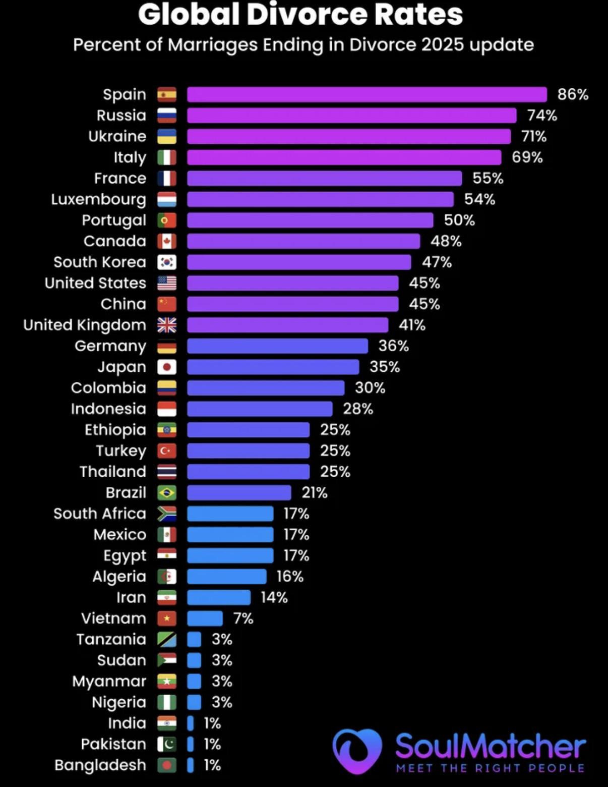 나라별 이혼율 | 인스티즈