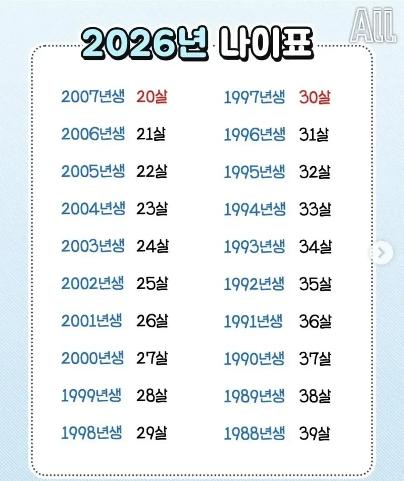 2026년 찐 나이표 | 인스티즈