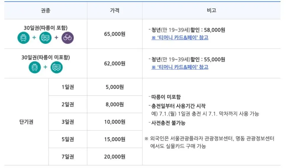 차가 필요 없다는 요즘 MZ들 | 인스티즈