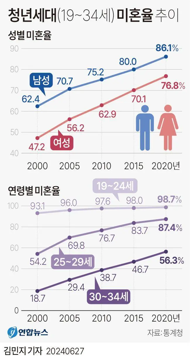 현재 대한민국 상황.jpg | 인스티즈
