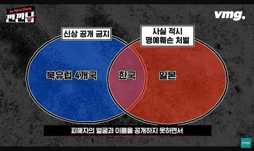 전 세계 대한민국이 유일 | 인스티즈