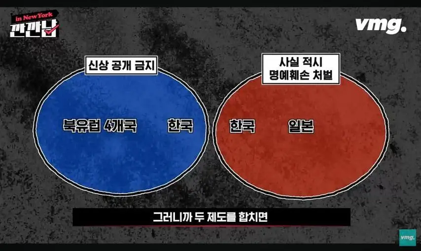전 세계 대한민국이 유일 | 인스티즈