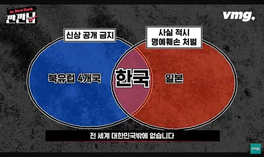 전 세계 대한민국이 유일 | 인스티즈