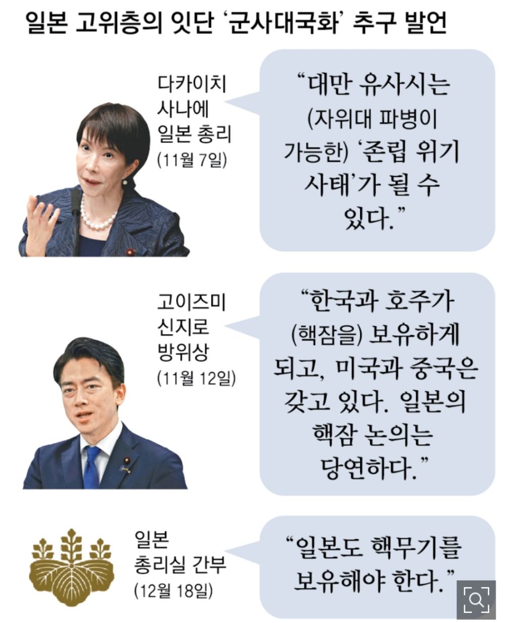 日고위급 "핵무기 보유해야” 돌출 발언… 中 "국제 정의 한계 시험” | 인스티즈