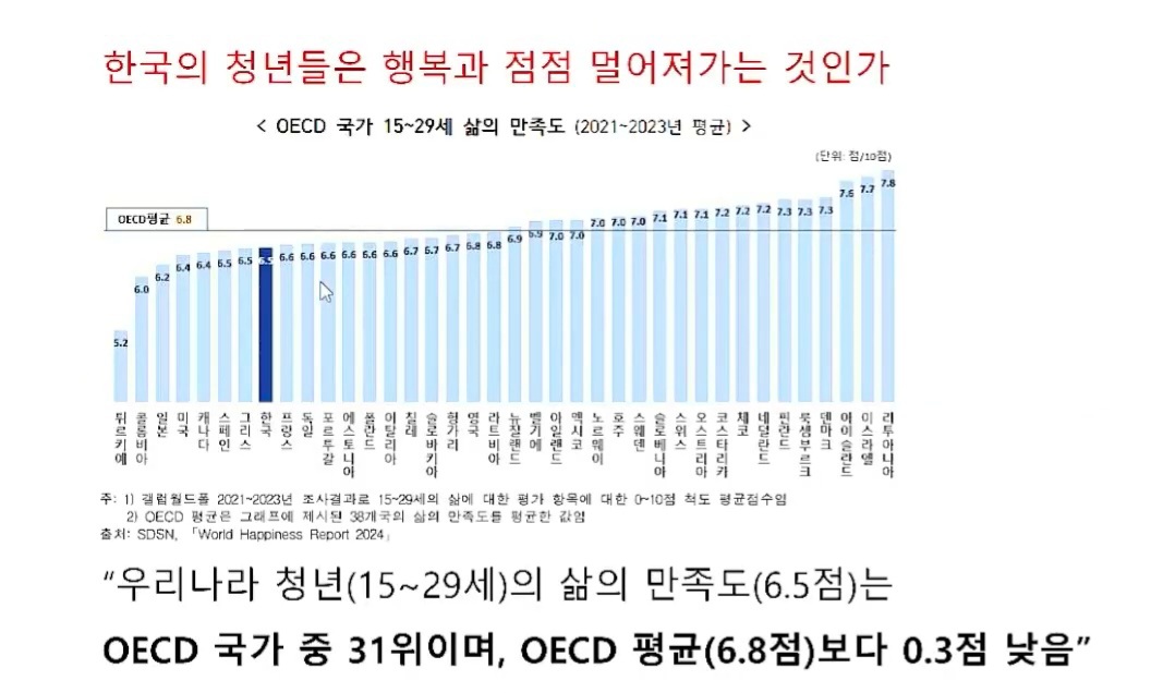 83~95년생의 삶을 추적해봤습니다 | 인스티즈
