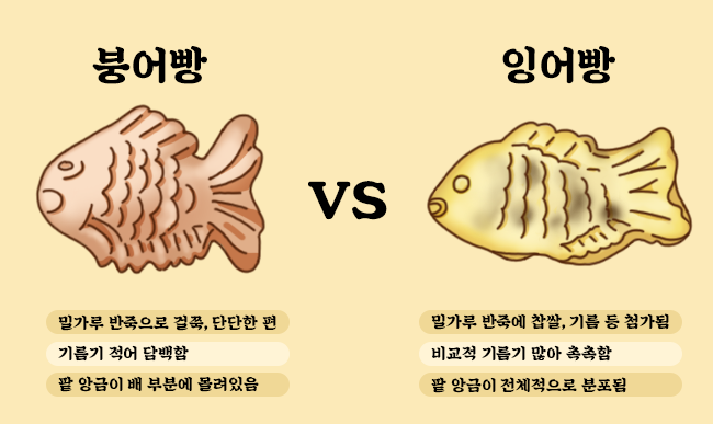 붕어빵과 잉어빵의 차이점 | 인스티즈