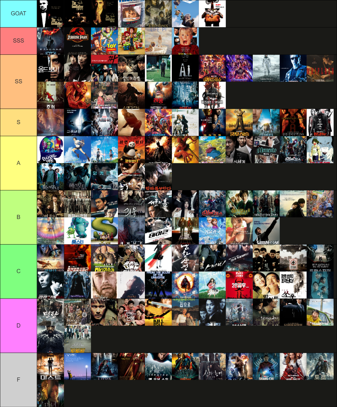 현재 인생에서 본 모든 영화들 티어표 | 인스티즈