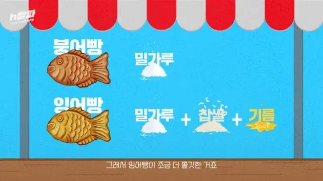 붕어빵과 잉어빵의 차이점 | 인스티즈