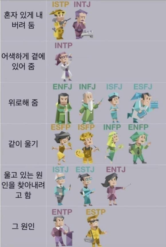 누군가 울고 있을 때 mbti별 반응 | 인스티즈