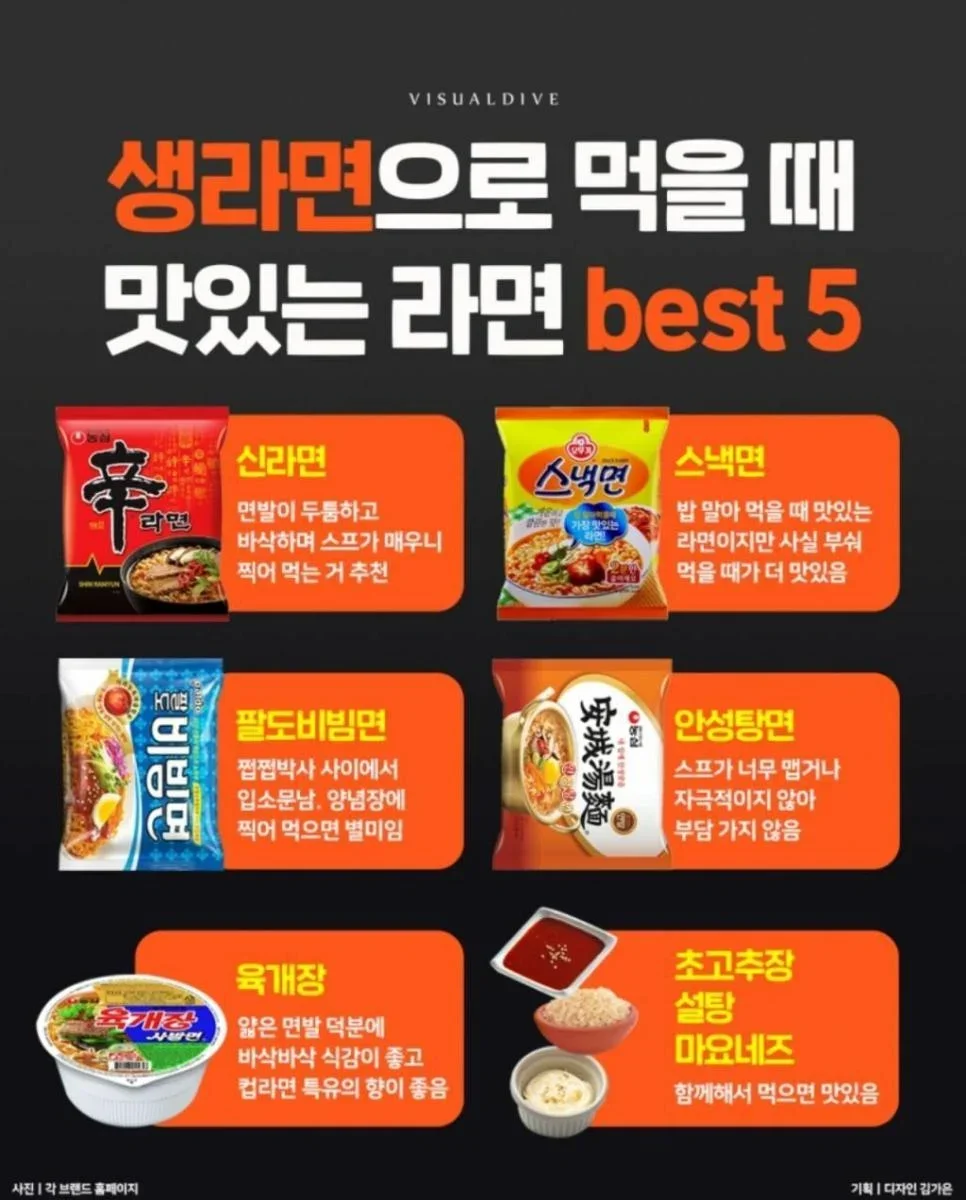 생라면으로 먹으면 맛있다는 5가지 라면 | 인스티즈