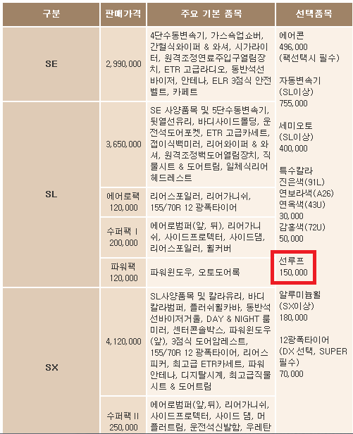 선루프 옵션을 제공하던 30년전 차량 | 인스티즈