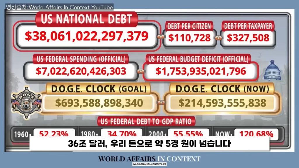 3년 뒤엔 화폐 역할을 에너지가 대신한다고 예언한 일론 머스크 | 인스티즈