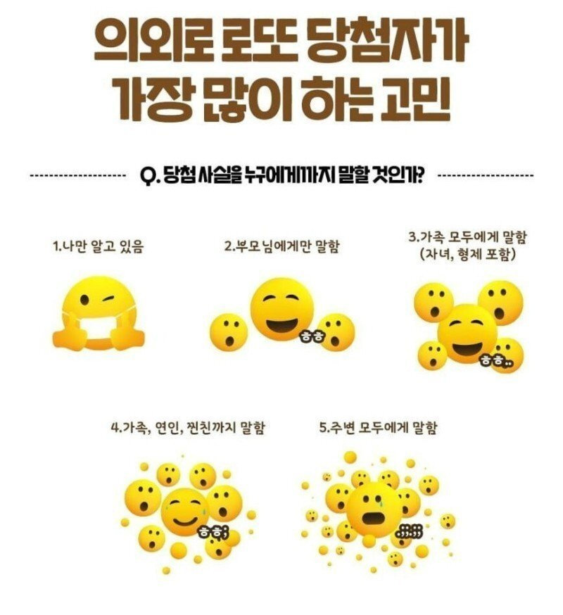 의외로 로또 당첨자가 가장 많이하는 고민 .jpg | 인스티즈