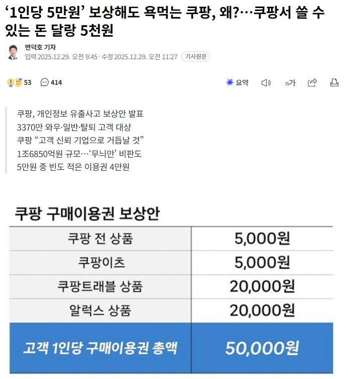 '1인당 5만원' 보상해도 욕먹는 쿠팡, 왜?…쿠팡서 쓸 수 있는 돈 달랑 5천원 | 인스티즈