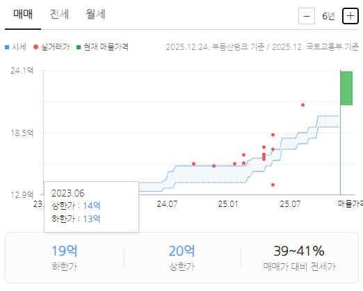 한 때 핫했던 흑석허경환 근황 | 인스티즈