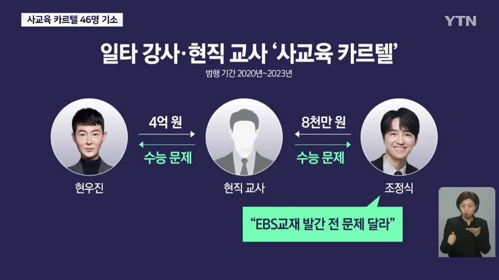 YTN에 나온 현직교사.1타강사 문제 거래뉴스 | 인스티즈