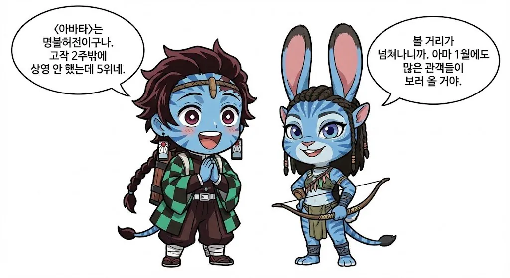 만화로 보는 2025년 극장가 통계 | 인스티즈