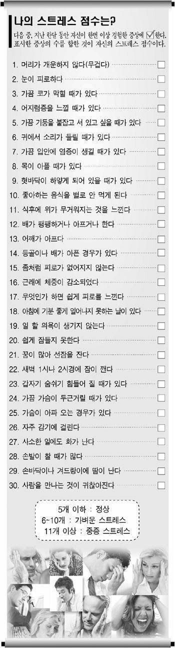 나의 스트레스 점수 | 인스티즈