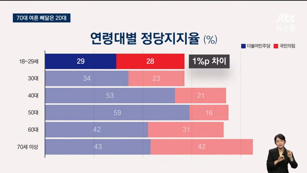 jtbc 여조 20대70대 빼닮아 | 인스티즈