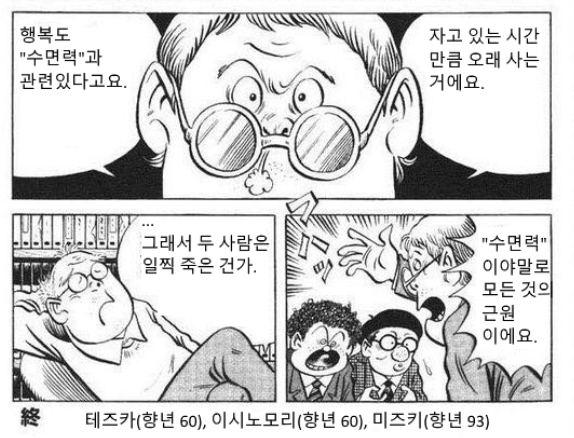 하루에 잠을 4시간만 자면 안되는 이유 & 쇼트 슬리퍼들의 대부분이 구라인 이유 | 인스티즈