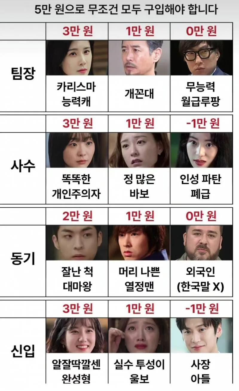 5만원으로 회사사람 전부 고르기 | 인스티즈