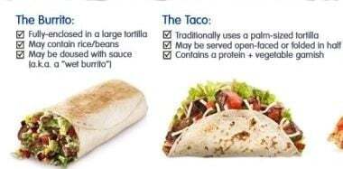 미국인들이 ㄹㅇ 일상생활에서 진짜 많이먹는거 체감되는 음식.jpg | 인스티즈