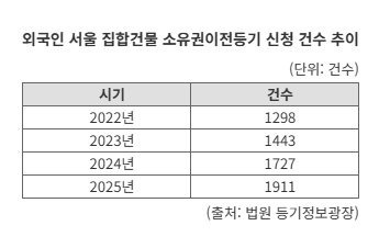 늘어나는 '서울 차이나타운'...이젠 강남3구도 안심 못한다 | 인스티즈