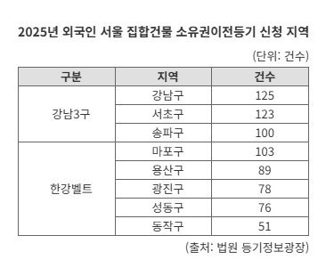 늘어나는 '서울 차이나타운'...이젠 강남3구도 안심 못한다 | 인스티즈