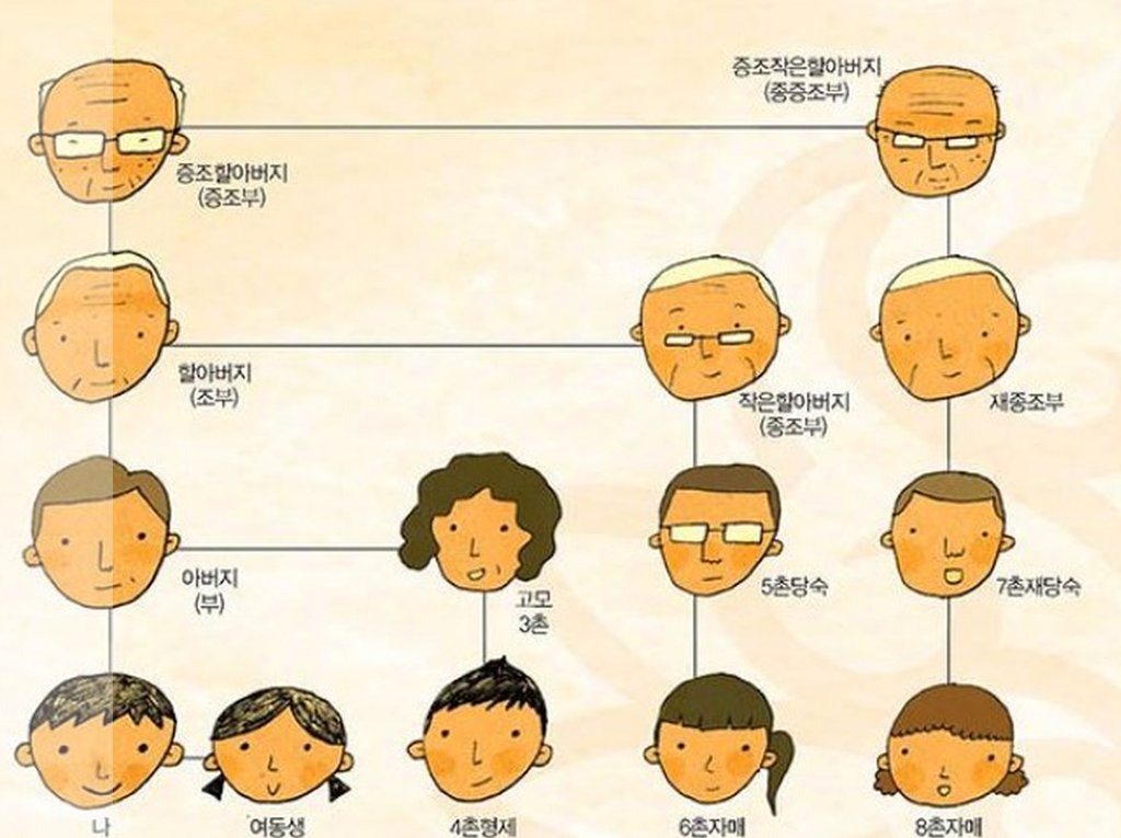 결혼 3년차에 남편과 6촌 사이인게 밝혀져 | 인스티즈
