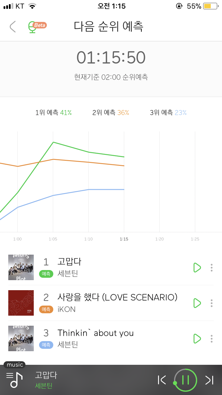 ㄹㅊ 세븐틴이면 자러간다 | 인스티즈