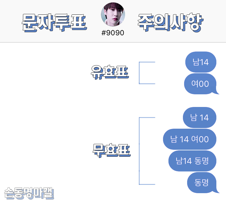 #9090 , 남14 투표 한번만 부탁해ㅠㅠ | 인스티즈