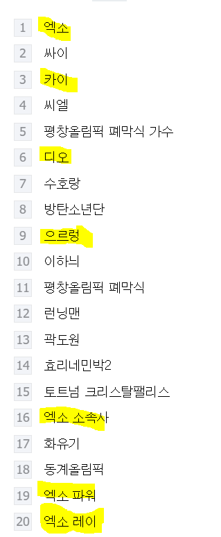 엑소 실검 | 인스티즈