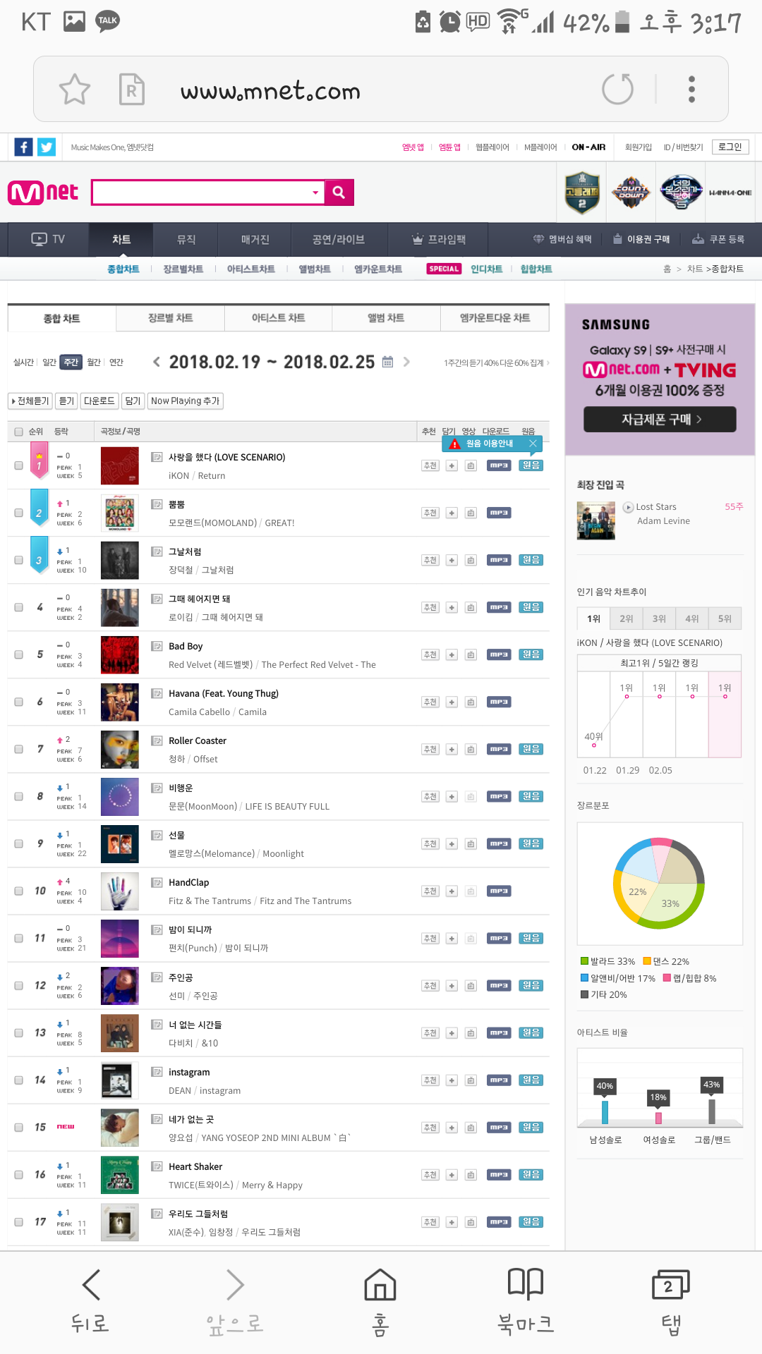 아이콘 3시기준으로 멜론 지니 엠넷 소리바다 네이버뮤직 실시간 일간 주간 월간 1위 | 인스티즈