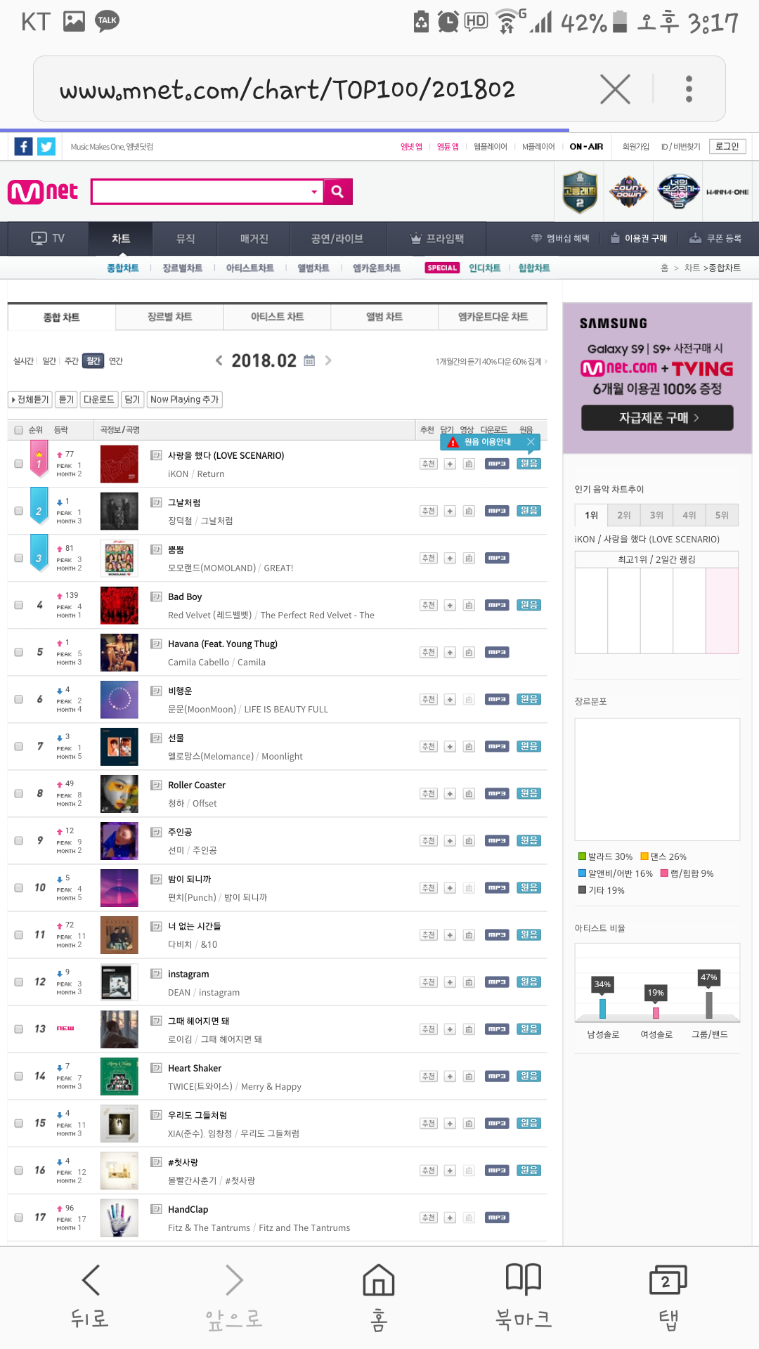 아이콘 3시기준으로 멜론 지니 엠넷 소리바다 네이버뮤직 실시간 일간 주간 월간 1위 | 인스티즈