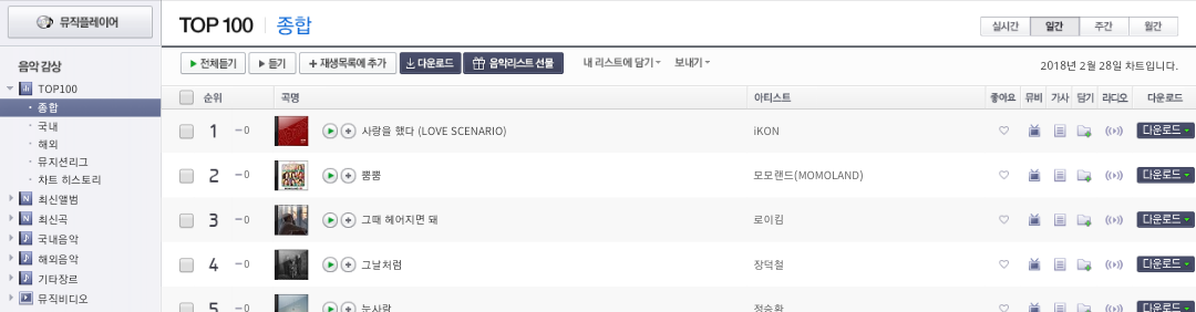 아이콘 3시기준으로 멜론 지니 엠넷 소리바다 네이버뮤직 실시간 일간 주간 월간 1위 | 인스티즈