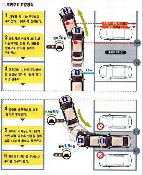 후진 주차 공식.jpg | 인스티즈