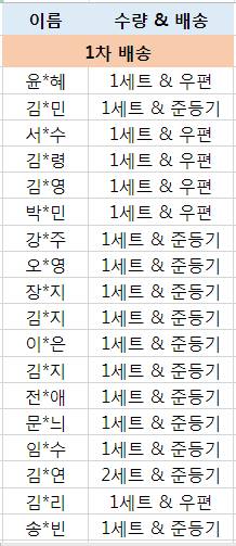 워너원) 엠디 증사 공구 1차 배송명단 입니다 | 인스티즈