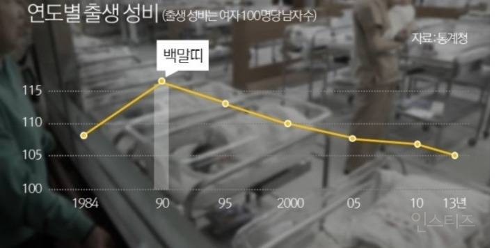 소녀시대 수영이 돌,백일 사진이 없는 이유 | 인스티즈