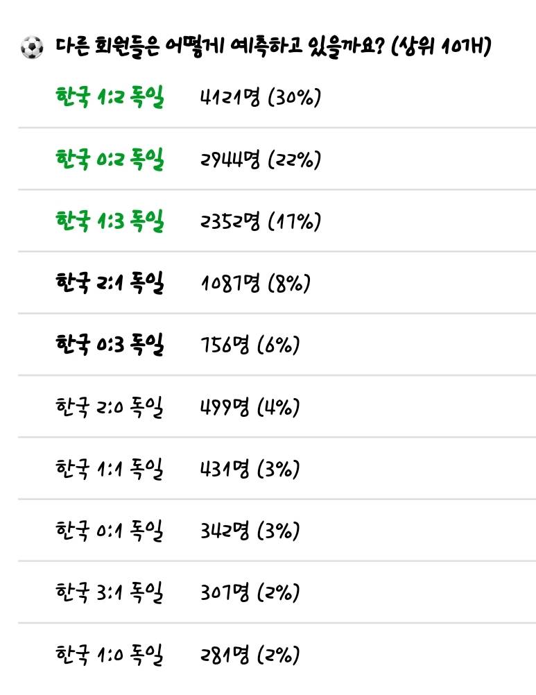 인티 예측순위만해도 질거라 예상했는데 | 인스티즈