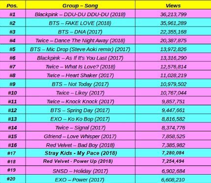 5개월차 신인 스트레이 키즈가 이번 컴백으로 세운 유튜브 성적들.txt | 인스티즈