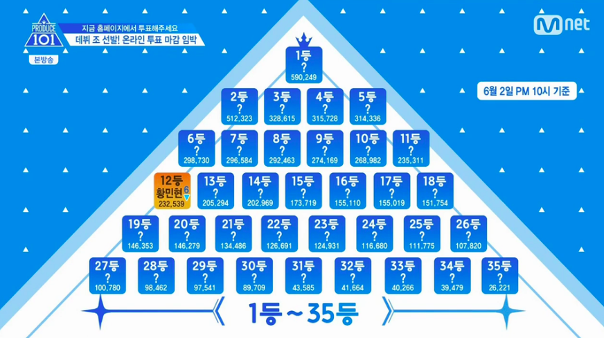 여전히 사람 짜증나게 하는 프듀에게 박수를 | 인스티즈
