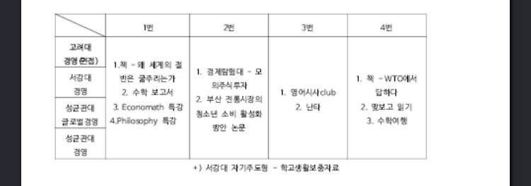 자소서/ 제시문 면접/ 인성면접을 저렴하게 도와드립니다🙂 | 인스티즈