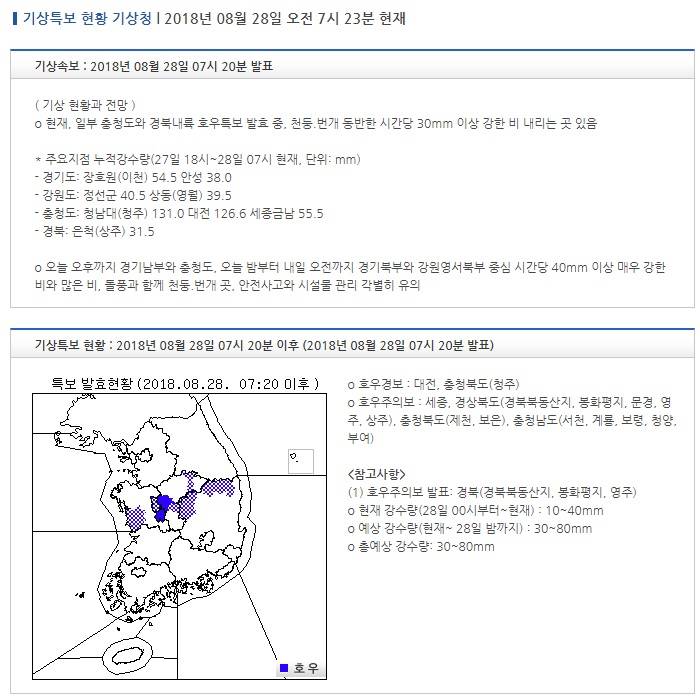 기상특보 현황 : 2018년 08월 28일 07시 20분 이후 (2018년 08월 28일 07시 20분 발표) | 인스티즈
