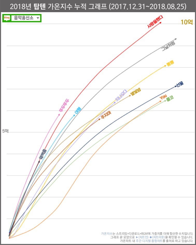 진짜 양심 어디? 그래프 그대로 덮어버리는거 진짴ㅋㅋㅋㅋㅋㅋㅋ | 인스티즈