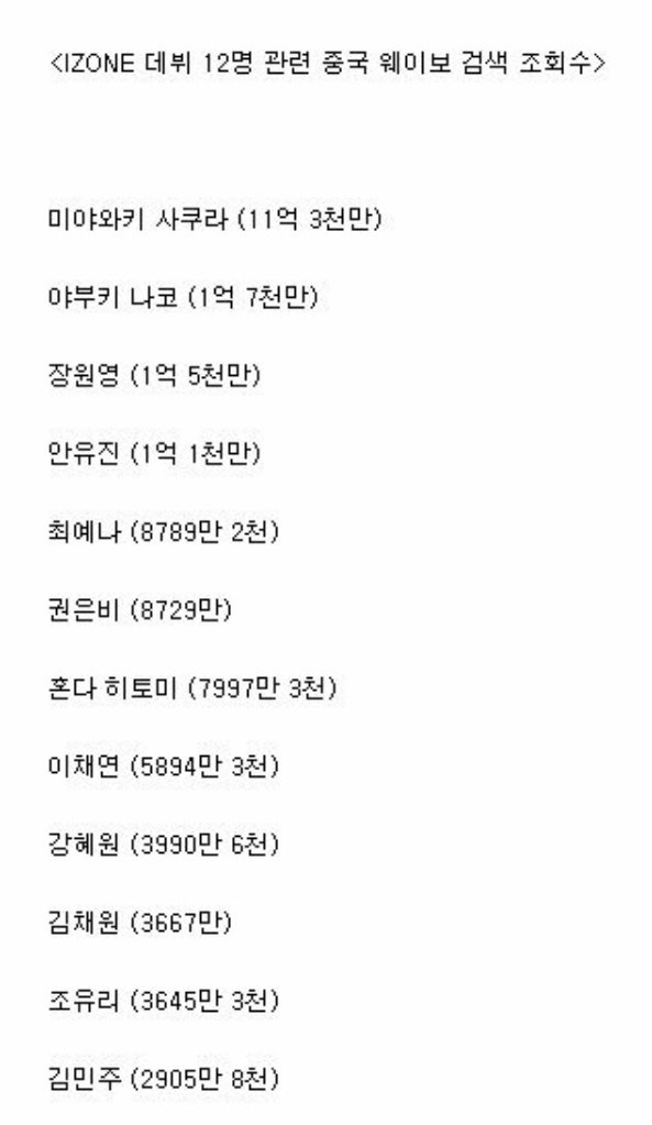 장원영 인기 중국에서도 많은데? | 인스티즈