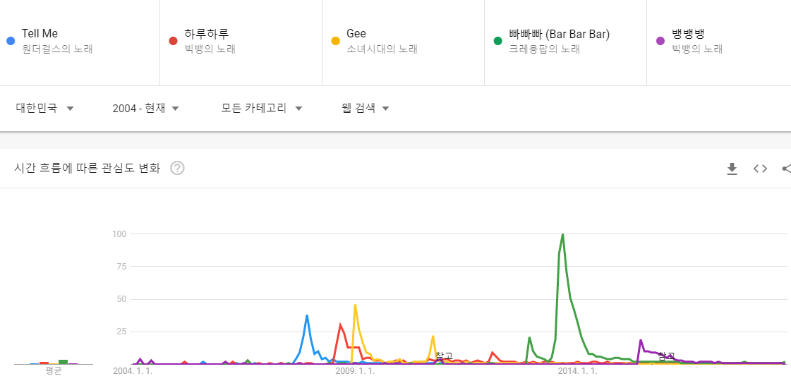 21세기 아이돌 최고 메가히트곡.jpg | 인스티즈